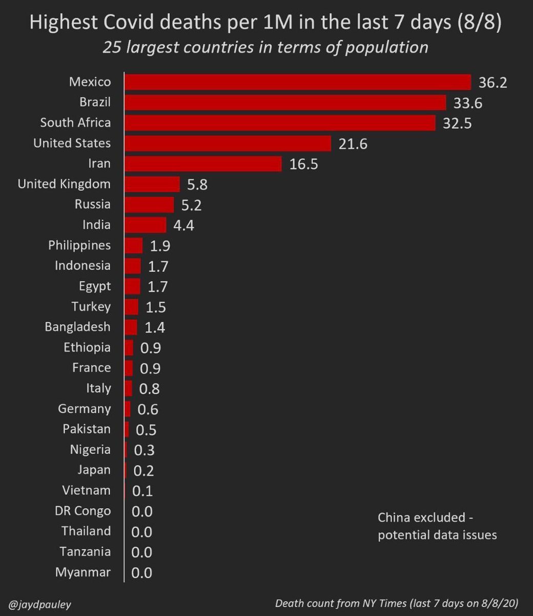 DrPacoMoreno1's tweet image. El mensaje es claro, la pandemia por #COVID2019 ni esta domada ni esta controlada, el cuidado y la salud depende de cada uno de nosotros. Usa cubrebocas, mantén distancia y cuida la higiene de manos. La salud depende de cada uno de nosotros. Cuidate !!!!