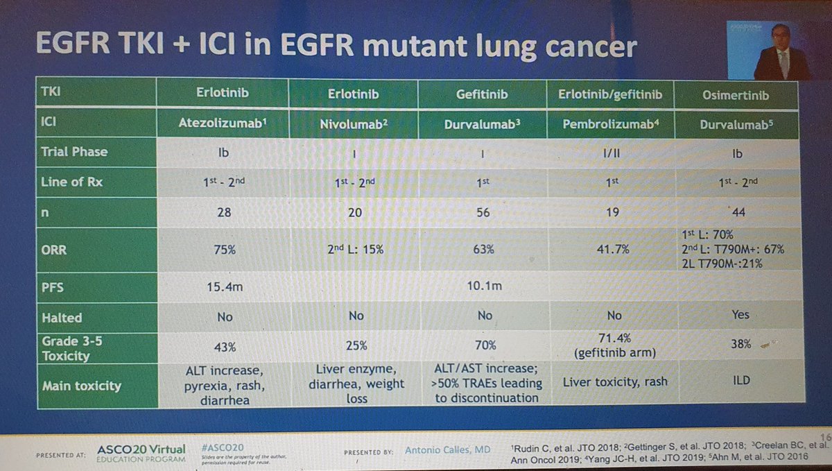 Excelent presentation on IO in stage IV #NSCLC with actionable driver mutations at #ASCO20 Educational Program. What is your   treatment preference for met EGFRmut after PD on 3rd gen TKI? #LCSM