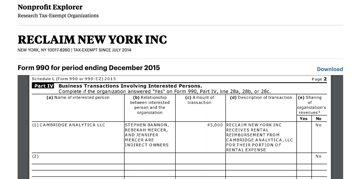 The 2015 Reclaim New York 990 part IV includes transaction of $45,000 from Cambridge Analytica for rental reimbursement That same year they describe launching The New York Transparency Project to build a public database of school and regional NY data https://projects.propublica.org/nonprofits/display_990/463982730/2017_04_EO%2F46-3982730_990_201512