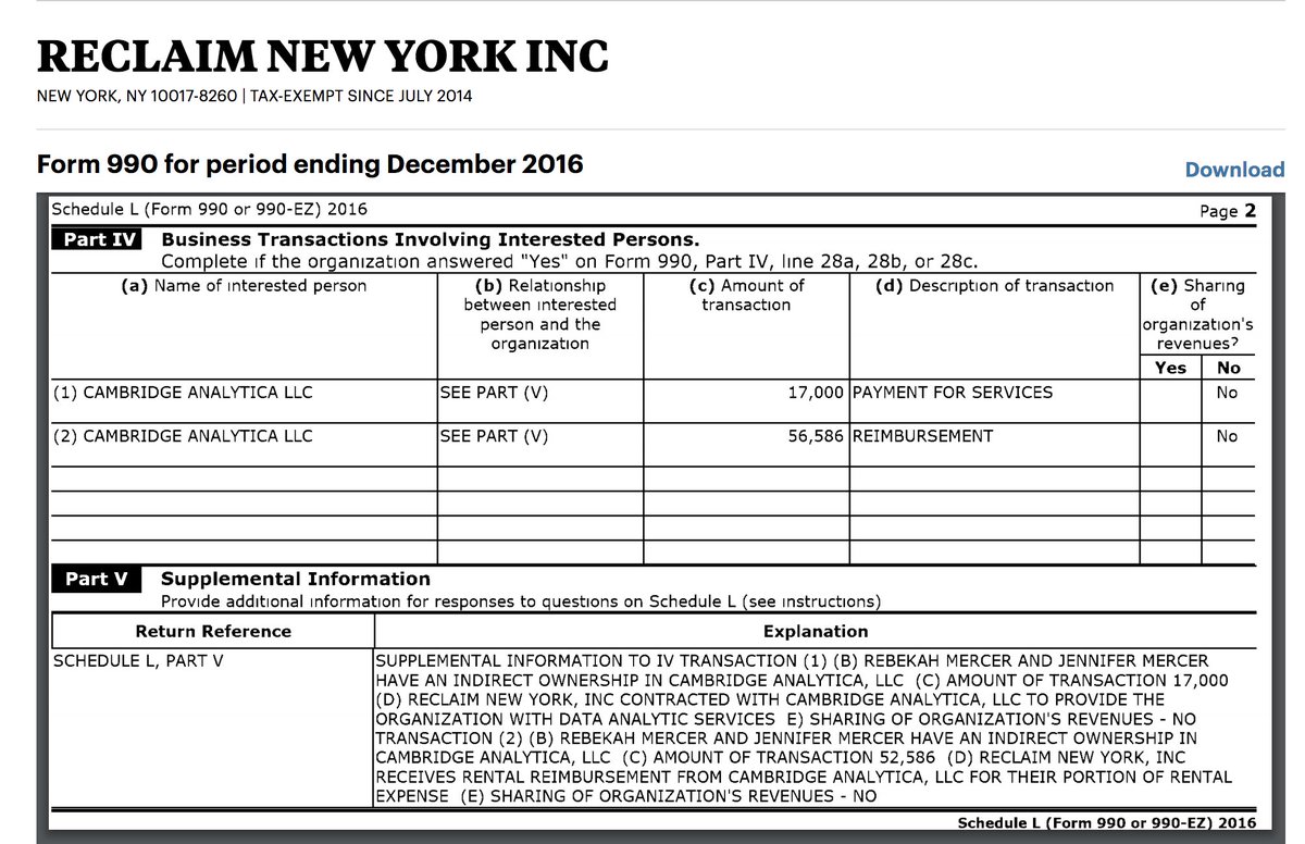 The 2016 Reclaim New York 990 lists a transaction of $17,000 with Cambridge Analytica for “payment of services” and a reimbursement of $56,586 for rent https://projects.propublica.org/nonprofits/display_990/463982730/01_2018_prefixes_46-47%2F463982730_201612_990_2018010215072480