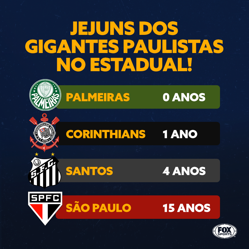 SportsCenterBR - Assim ficou a classificação do