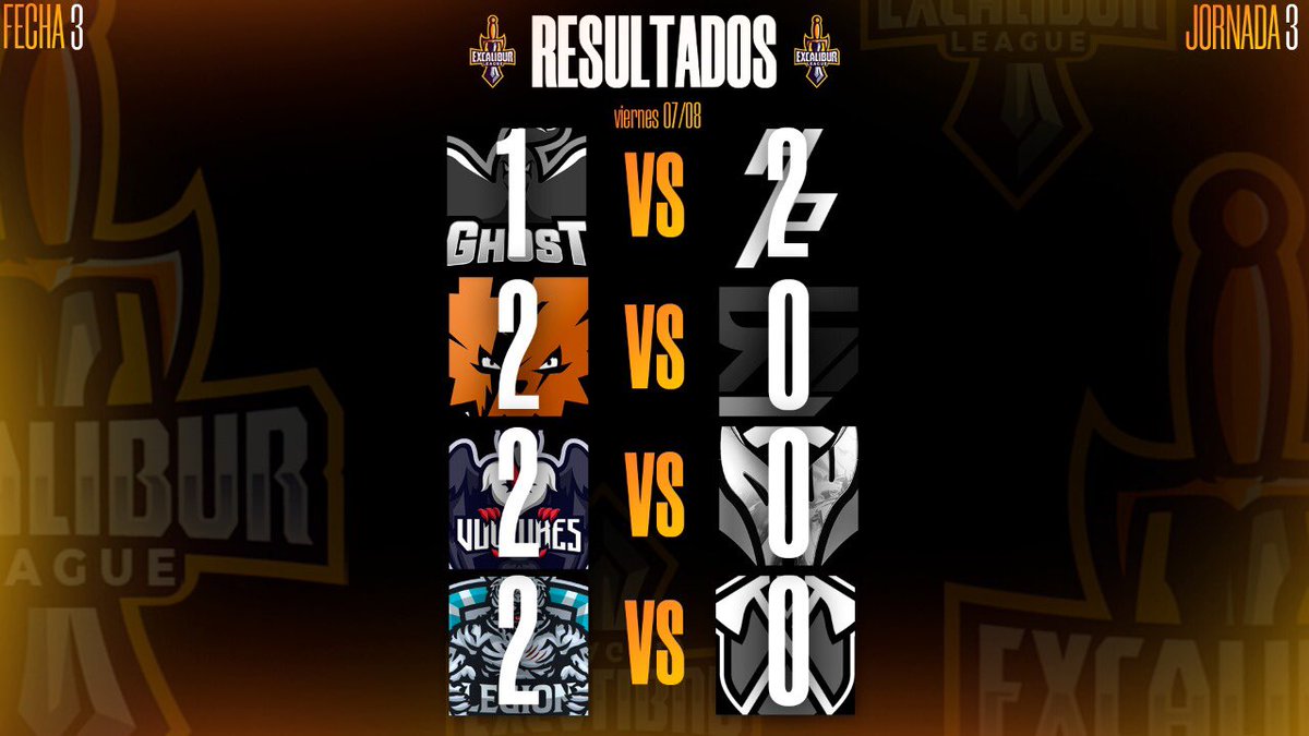 Después de una jornada en donde tuvimos grandes enfrentamientos, estos son los resultados.
¡Bien jugado, nos vemos en la siguiente fecha!