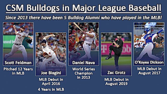 PBINJCAA's tweet photo. Operation CALIFORNIA DREAMIN’: Introduce amateur baseball prospects to warm-weather @NJCAABaseball @CCCAASports programs.

This week’s featured baseball program is the College of San Mateo Bulldogs (@CSMBaseball) @CSMBulldogs #BulldogPride #CCCAA #WhyNotJUCO ⚾️ #California https://t.co/S1hbHFEFyU