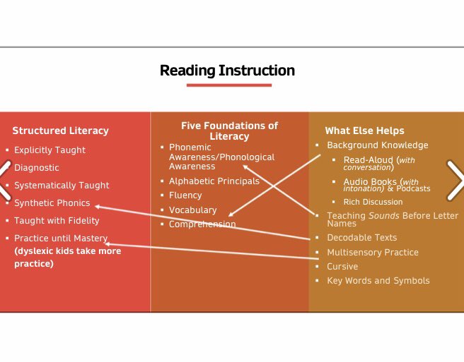 chalkandgrace's tweet photo. Participated in a webinar with #ColumbiaUniversity👩🏾‍🎓 on A Systemic Solution to Low Literacy Rates, Poor Instruction, Dyslexia and Social Ills📚 Reading is not just lifting words from a page. With knowledge comes power. #HaskinsCadets🚀 #ResearchBase📊 #ImInItForMyKids👩🏾‍🏫💚💙 https://t.co/JXjmGA5pqM