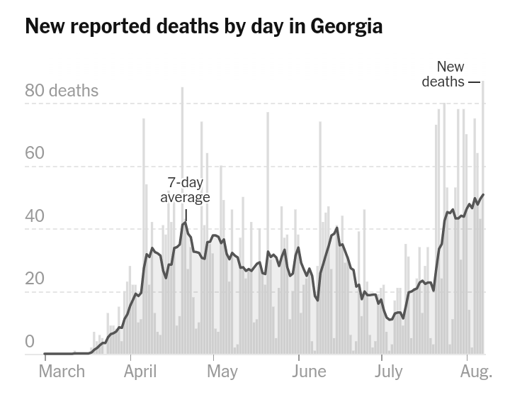 audiomagnate's tweet photo. @BrianKempGA 87 Georgians died yesterday, a new record, and you're bragging about the economy?
STOP MURDERING US!
#KempGenocide
#KempKills
#ETTD https://t.co/wz3I96V69U