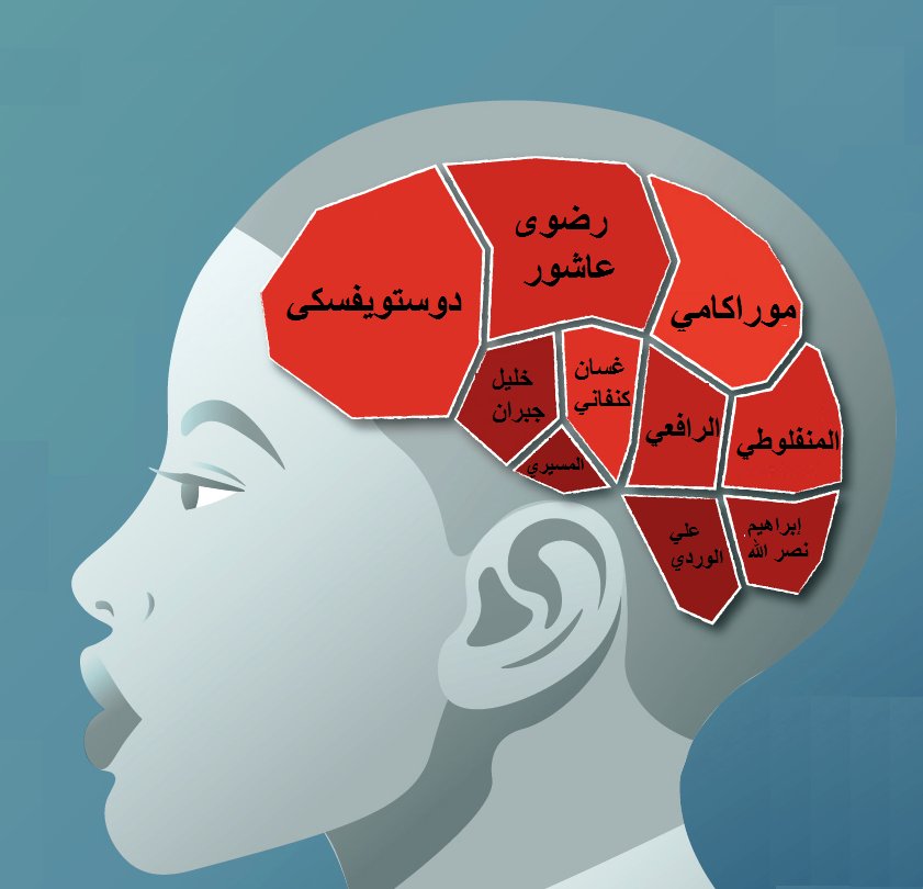 hninimoha007's tweet image. #Sapiophile