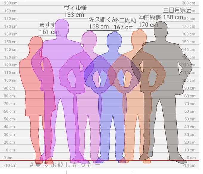 ー 身長 たった 差 し 比較