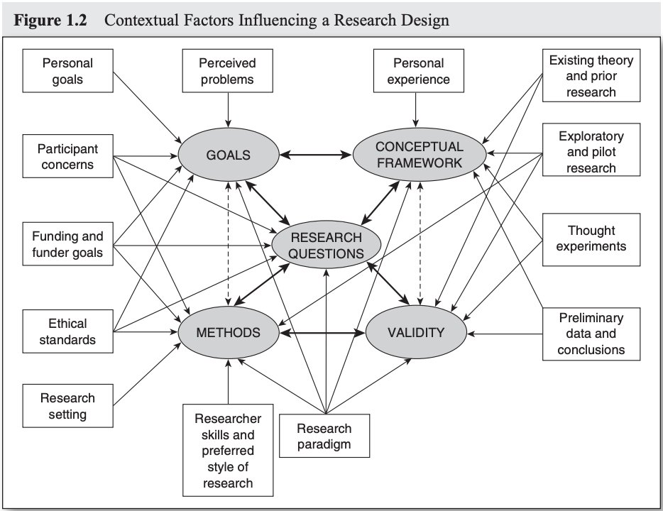 Reza_chemist's tweet photo. If you #graduate_2020_year it will be very useful for you .Sample chapters! Key components of qualitative research design & how to create coherent & workable relationships between them📚
#master_degree
@firstphdchat @AcademicChatter @PhDStudents https://t.co/w5m4oHkRVK