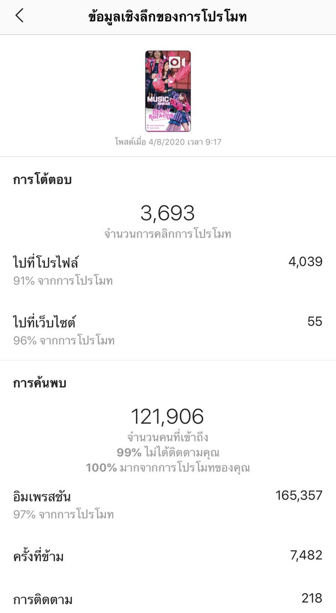 Music_Parents's tweet photo. [📢] สรุปกิจกรรม IG story ADs #HeavyMIUtation 🌽🍿

- โปรโมท 7 วัน
- จำนวนคนเข้าถึง 121K คน
- ค่าใช้จ่ายทั้งหมดรวม 8,694 บาท*

*ค่าใช้จ่ายรวมค่าธรรมเนียม
#MusicBNK48 https://t.co/T0dyKvIOB9