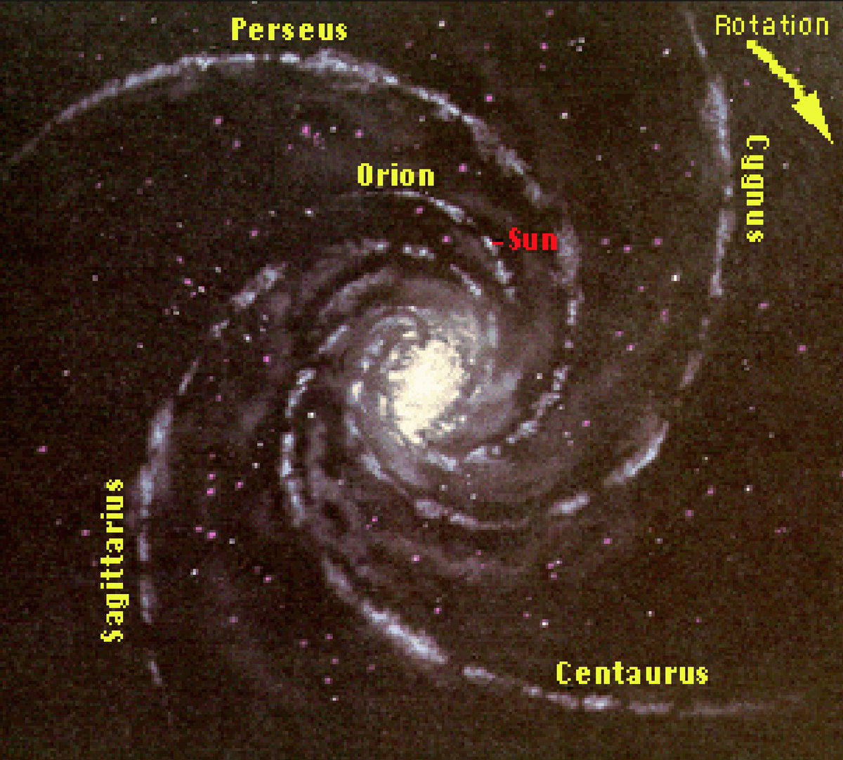 KarenNeverland's tweet photo. "The Sun-in fact, our whole solar system-orbits around the center of the Milky Way Galaxy. We are moving at an average velocity of 828,000 km/hr. But even at that high rate, it still takes us about 230 million years to make one complete orbit around the Milky Way!" https://t.co/IVDXqdRvuZ