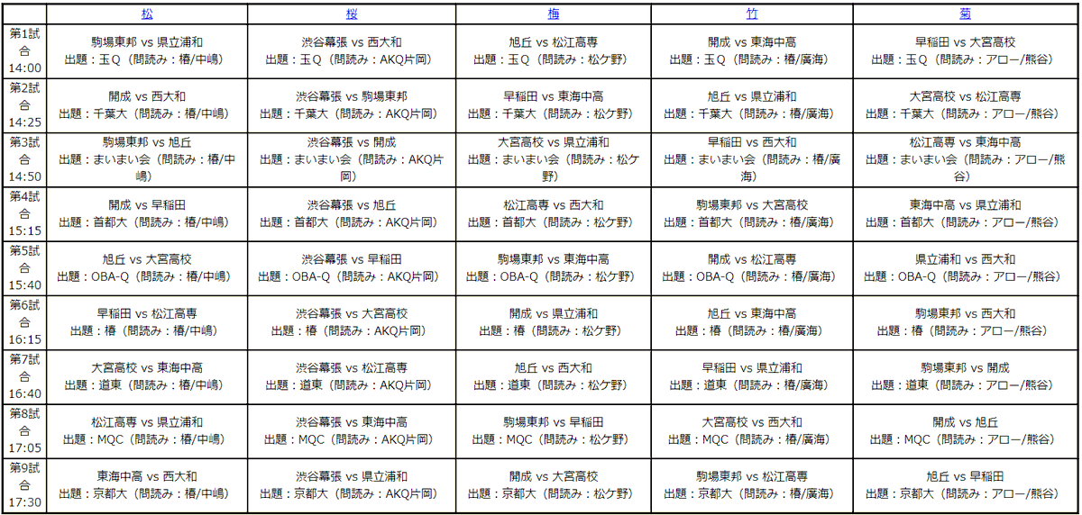 Aql 全日本クイズリーグ公式 8月15日 土 開催の プレaqlオンラインリーグ戦編 ジュニアaリーグ の組み合わせ を発表しました Aql史上空前の強豪中高 10校 による総当たり戦により 優勝を決定します 上位チームは 夏のセンバツaql 8 21金開催