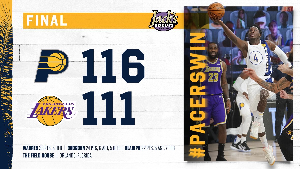 Pacers's tweet photo. 2-0 against the Lakers

RT if they'll still sleep on us 😴

#PacersWin x #IndianaStyle https://t.co/OxOoLOpQUt