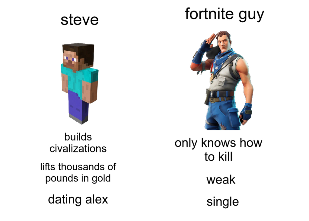 Minecraft Memes ⛏️ on X: Chad vibes / X