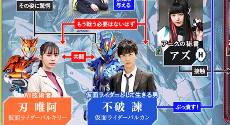タグ 仮面ライダーゼロワン の注目ツイート 6ページ目 メガとんトラック