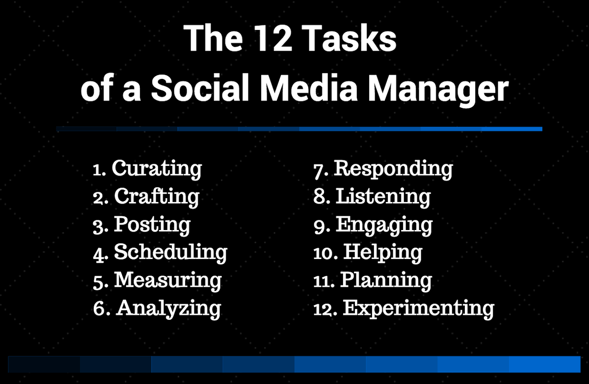 VaCabalquinto's tweet photo. Social Media Manager can do a lot of things more than 12.. 😀😀

Let's talk about that...

#ExceedTheExpectations #SMM #NewNormal #Dedication #WorkFromHom https://t.co/erypnd4LAl