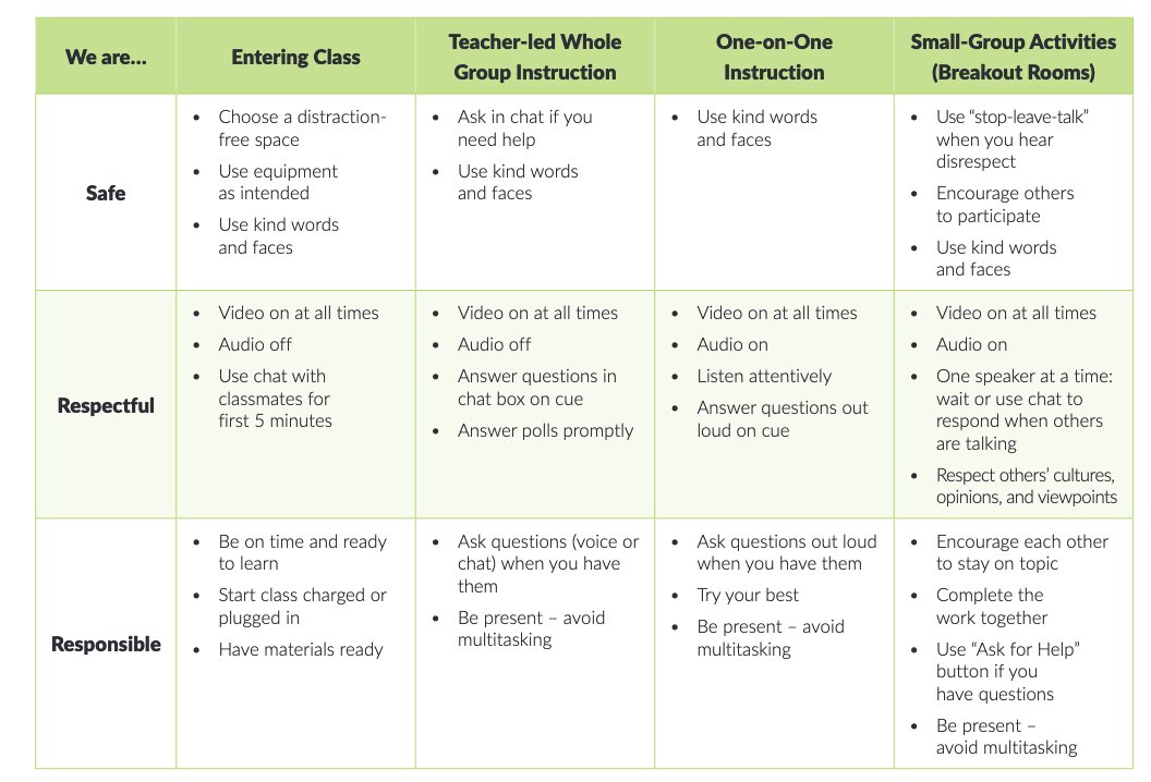 DStarkey28's tweet photo. Going virtual/remote? Check out this resource from @CenterOnPBIS - it has an example remote learning matrix for elementary and one for secondary. Other great tips for remote/virtual instruction too. 

https://t.co/dq0tQwS6E2 https://t.co/lZIeIAskzo