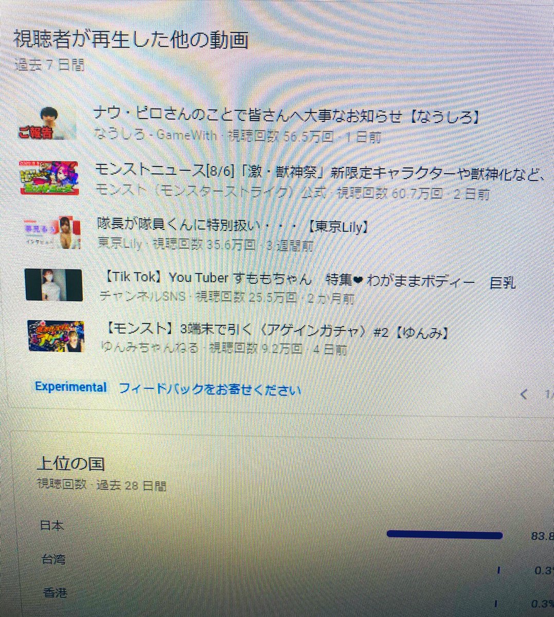 しゅうの部屋さんの投稿を表示しています Bitfan