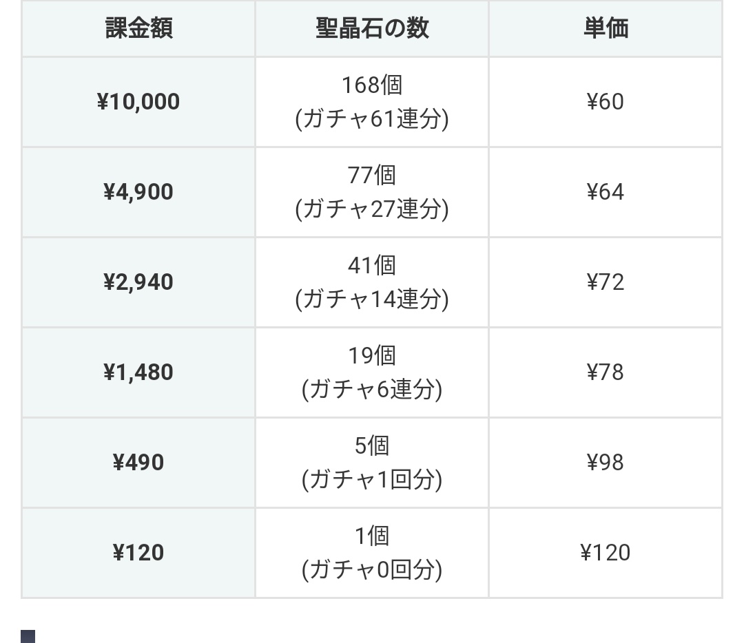 コンプリート グラブル 課金 3000 最高の壁紙のアイデアdahd