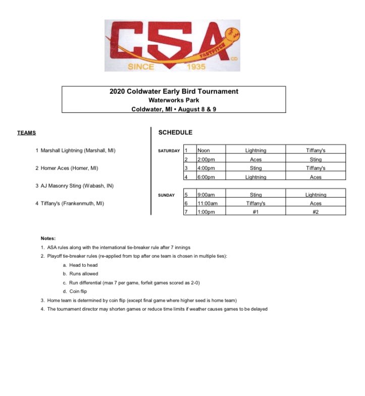 MichiganFP's tweet image. Coldwater Early Bird Tournament Results: Game 1: Lightning 9 (Kelly) Tiffany’s 6 (Loachridge). Game 2: Homer Aces 5 (Gwizdala) Wabash Sting 2 (Zanel). Game 3: Tiffany’s 7 (Gnatkowski) Sting 6 (Bender). Game 4: Lightning 9 (Kelly) Aces 2 (Boyd)