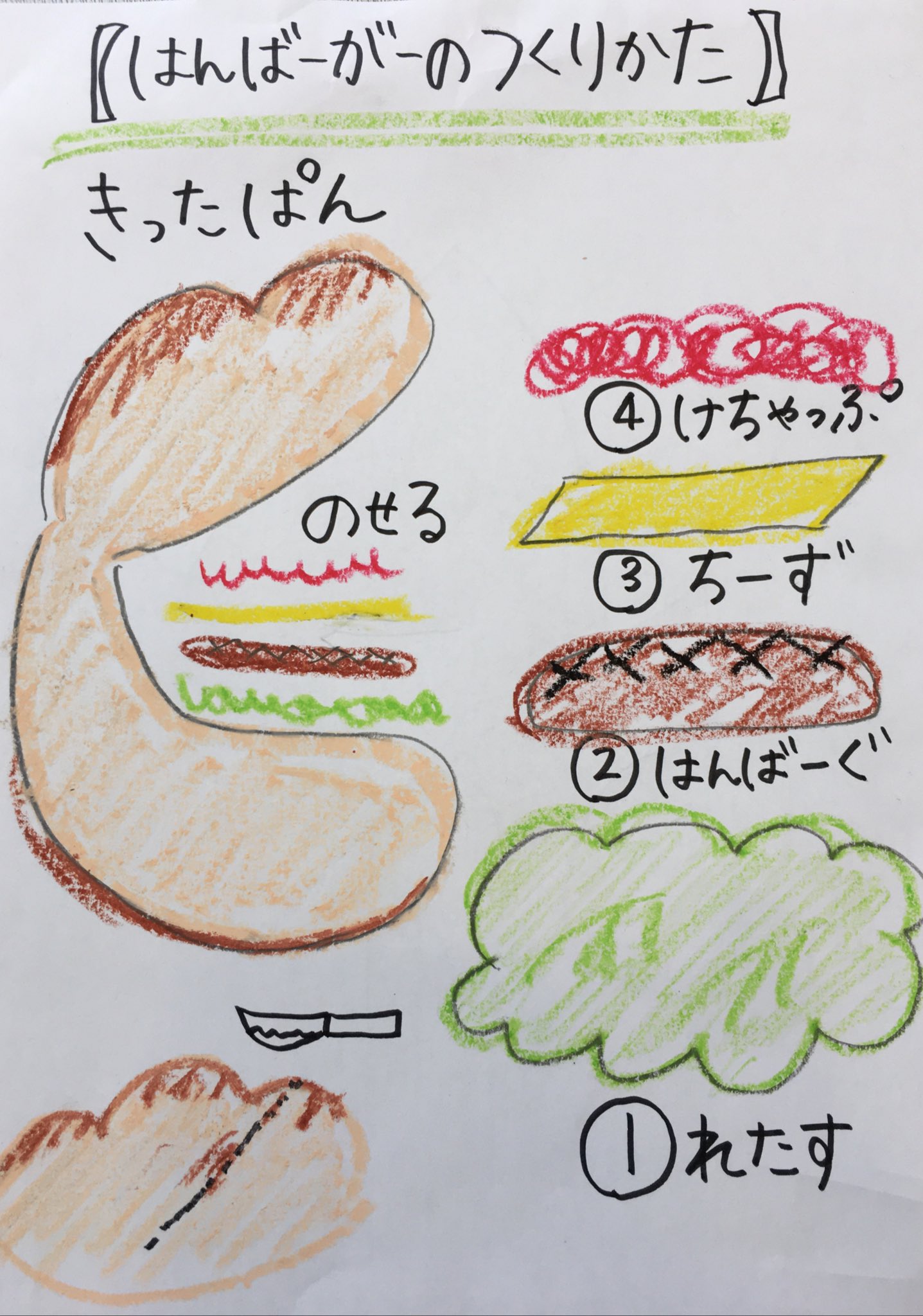 تويتر にこ 児童発達支援 放課後等デイサービス على تويتر ハンバーガー作り 事前に手順の確認をイラストやハンバーガー作りのおもちゃを使ってしました 美味しい顔でたくさん食べていましたハンバーガー T Co Lx7njfi1io