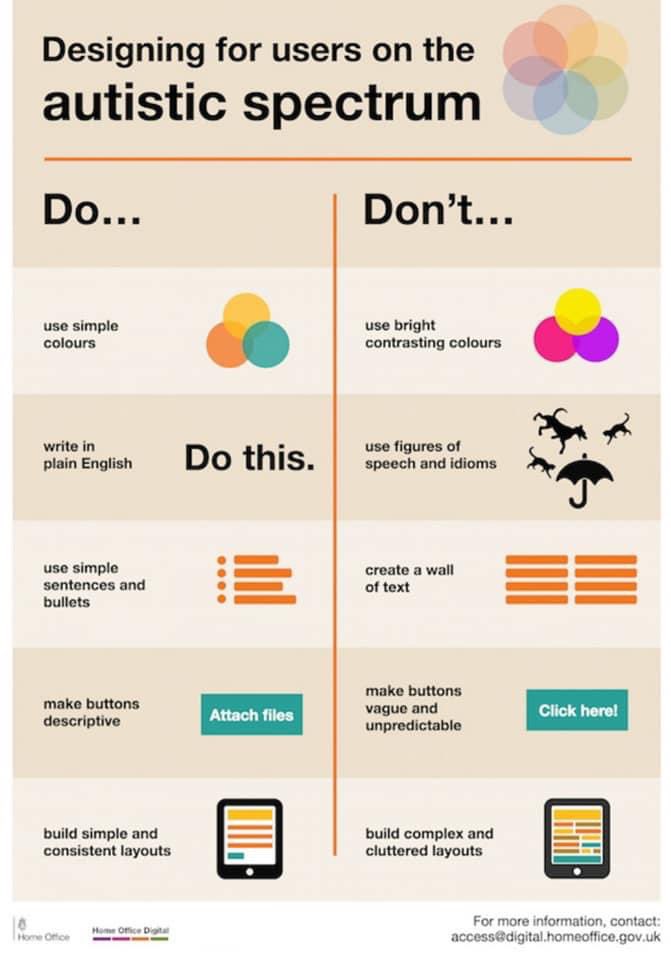 tchrnmommy's tweet photo. Considerations for designing your virtual environments. Two more images in comments. @EducPlus @StLouisRPDC @TedHiff @vancoe @bevvycolombo @Gegeb63 @jcrdlr2010 @BethHouf @RitenourSchools @NormandySC1 @Confluence_Acad @GatewaySciElem @GatewaySciElem @HazelwoodSD https://t.co/c3cSA0u0li
