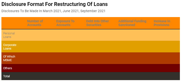 e. Deadline to apply:Decision by banks to be completed by Dec 31 2020. Implementation by March 31, 2021(Individual & MSME) & June 30,2021(Corporate).f. RBI mandates quarterly disclosures of accounts which have undergone restructuring from March 2021(good for analysing QoQ)4/15