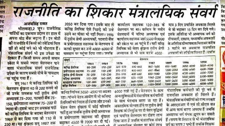 Ramsing67421846's tweet photo. #राजस्थान_LDC_3600GP I request CM sir look at the condition of LDC in Rajasthan @ashokgehlot51 @zeerajasthan_ @1stIndiaNews @SoniaGandhi_FC https://t.co/NIkzJNl3I2