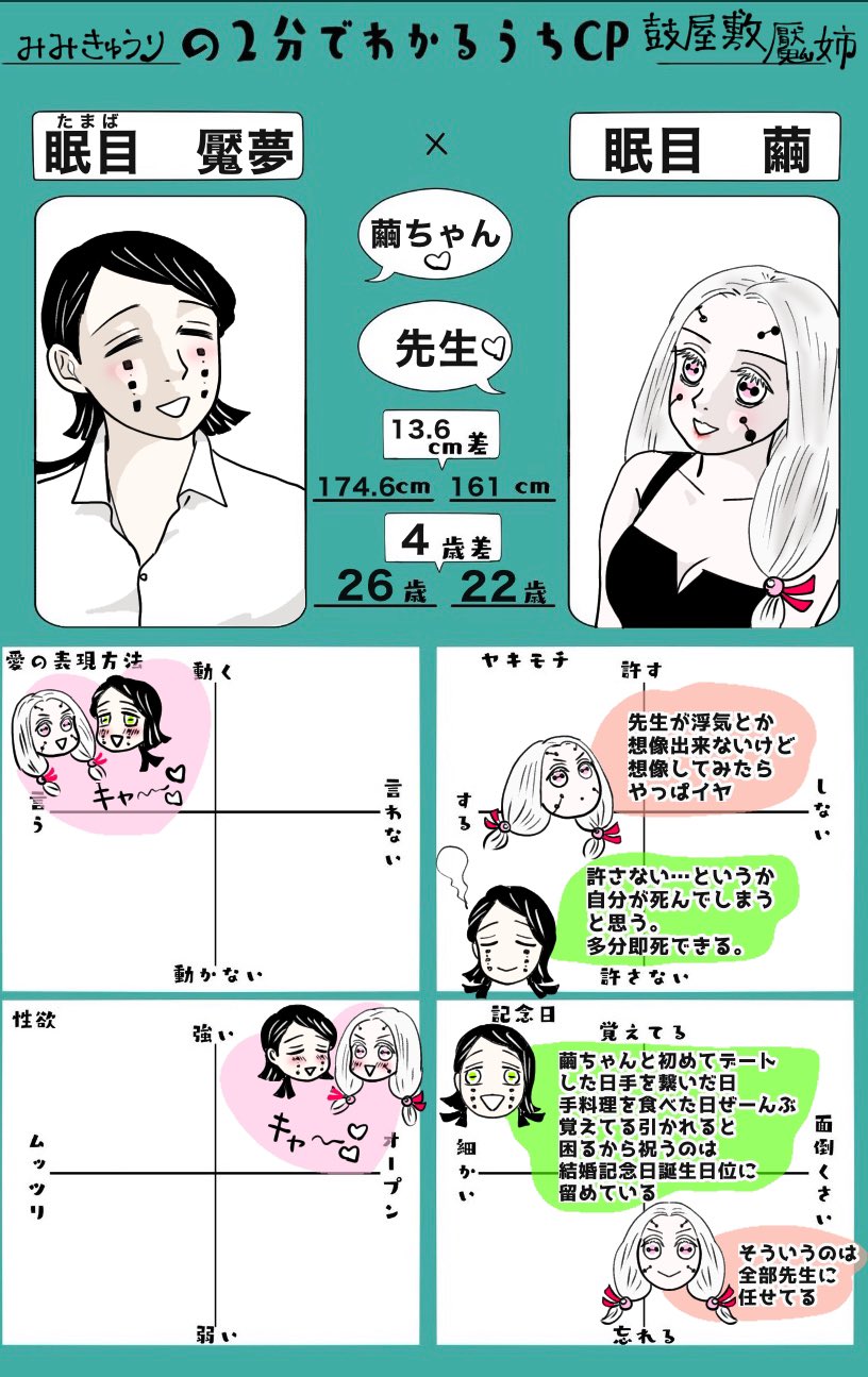 みみきゅうり On Twitter そして案の定コチラの魘姉でもやりました 2分でわかるうちcp オープン というのは お互いに対して という 意味で捉えました Https T Co Njigyqsjql Twitter