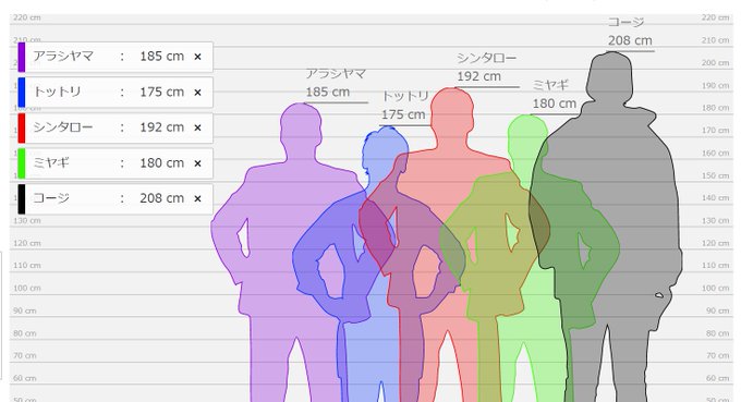 身長比較のtwitterイラスト検索結果 古い順