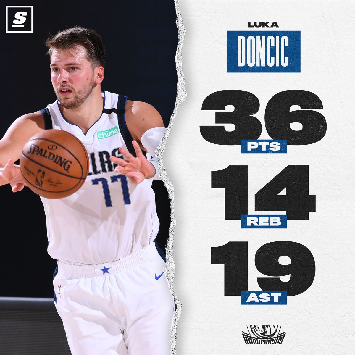 theScore's tweet photo. Luka Doncic messed around and put up some video game numbers. 😲 https://t.co/fBqdTLTuBO https://t.co/7WYilQk2Y3