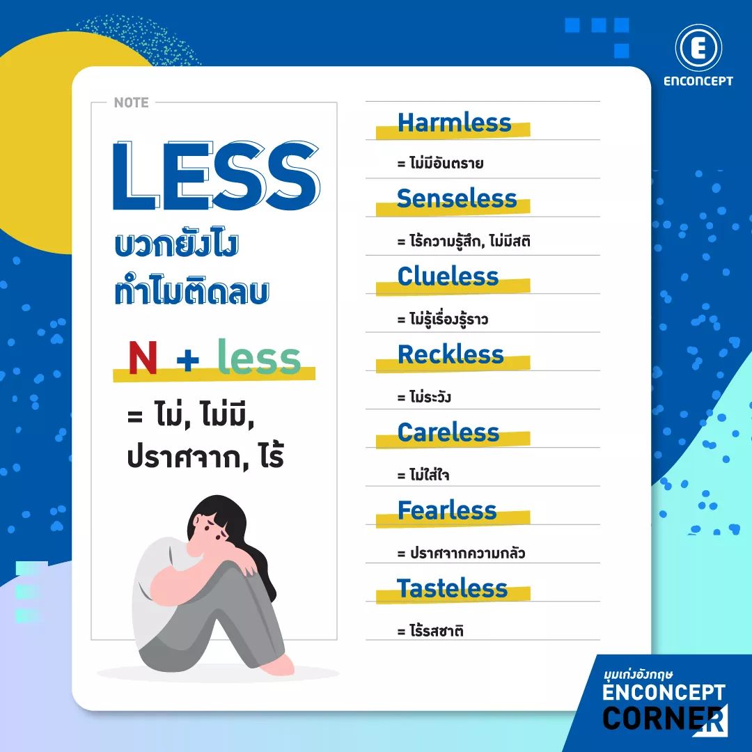 krupnan's tweet photo. เมื่อใดที่เจอคำที่ลงท้ายด้วยคำว่า Less ควรจดจำความหมายศัพท์ไว้เลยนะคะ เพราะจะเป็นประโยชน์ต่อการแปลศัพท์จากโจทย์ในข้อสอบสุดๆ
อย่างในกรณีที่เราแปลคำนามด้านหน้าไม่ออก แต่เราก็สามารถเพิ่มโอกาสในการเดาตัวเลือกที่ถูกต้องได้จากคำว่า Less ร่วมกับบริบทอื่นในโจทย์นี่แหละค่ะ
#TCAS64 #Dek64 https://t.co/uDX4Tk8q0i