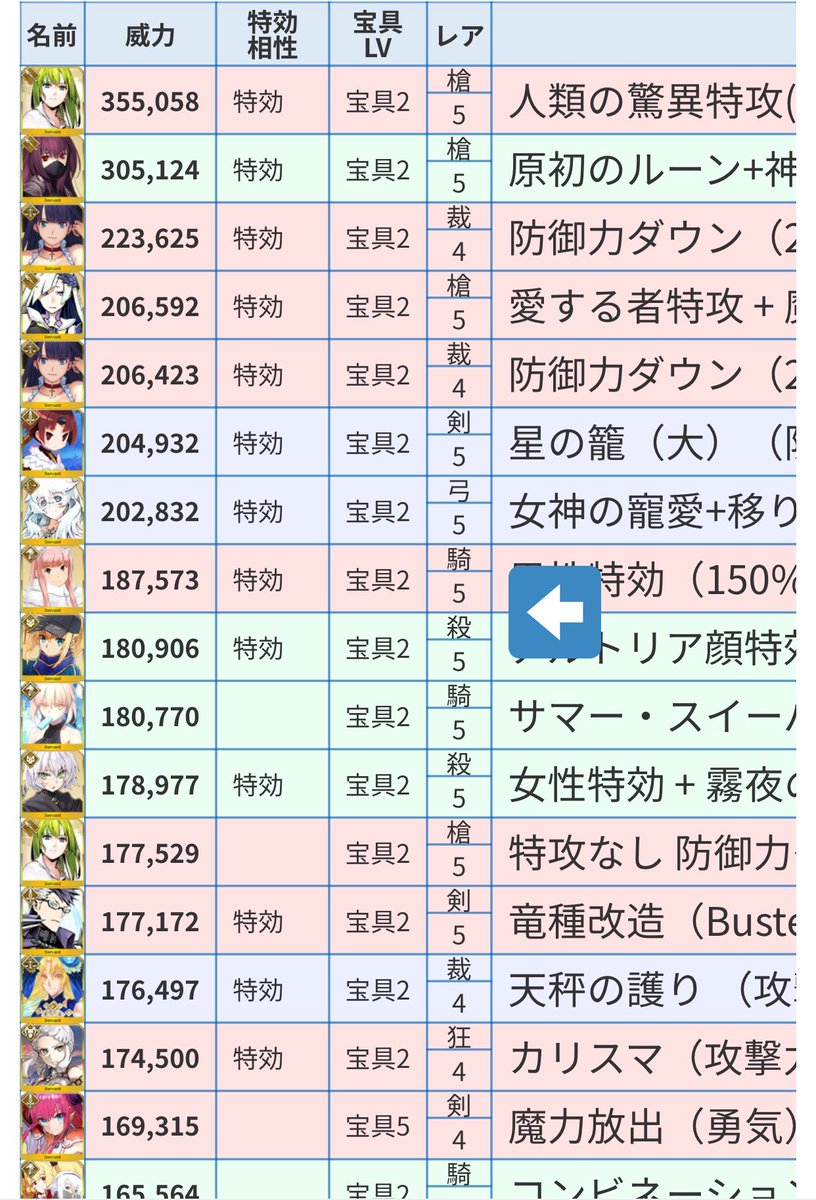 Fgo 特攻無し単体宝具ランキング1位になった武蔵ちゃんが強すぎる