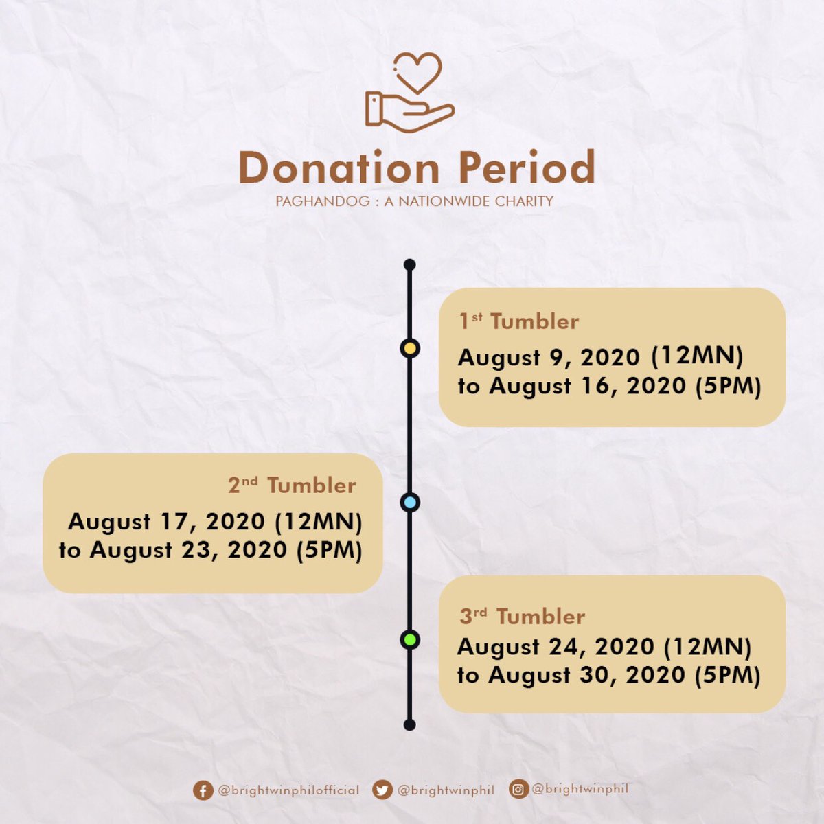 Those who will donate/have donated a minimum amount of P100 will be eligible to join.Winners will be determined through a Roulette Game. See details below.May this encourage your giving hearts to do something that can make a difference. Thank you   #BrightWinPAGHANDOG