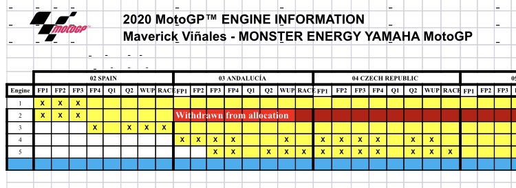 Neil Morrison On Twitter Engine Allocation Sheets Are In Vinales And Morbidelli Been Using 4th 5th 3rd 5th In Allocation This Weekend Still With 11 Rounds To Go Vr Fq Both