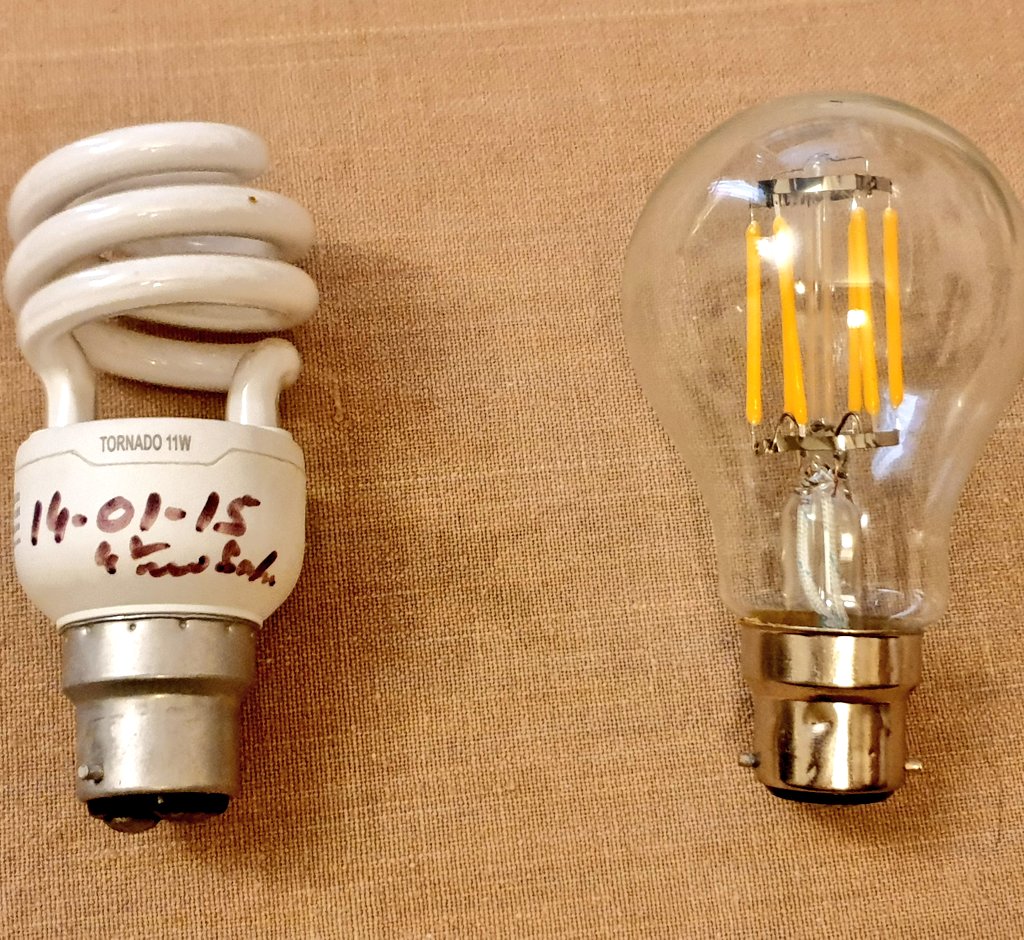 Oops: 0.037A, or 37mA. Not 0.37A!Now, light output: on the left is a 11W Philips CFL, drawing a steady 51mA at 232V (11.8W) vs (right) the LED-filament at 37mA (8.6W). First pic (at -3 stops) shows that the 9W LED-f is brighter than an 11W CFL. No surprises. 3/n.
