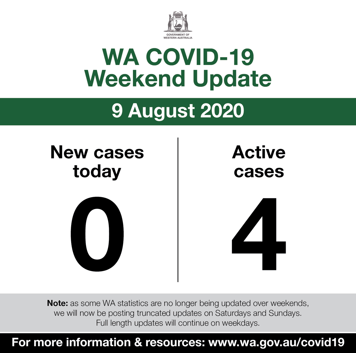 Mark Mcgowan This Is Our Wa Covid 19 Weekend Update For Sunday 9 August For Official Information Regarding Covid 19 In Western Australia Please Visit T Co Gs2jeqypzp T Co Uk2qnjteyx T Co 0k2tfb7srv