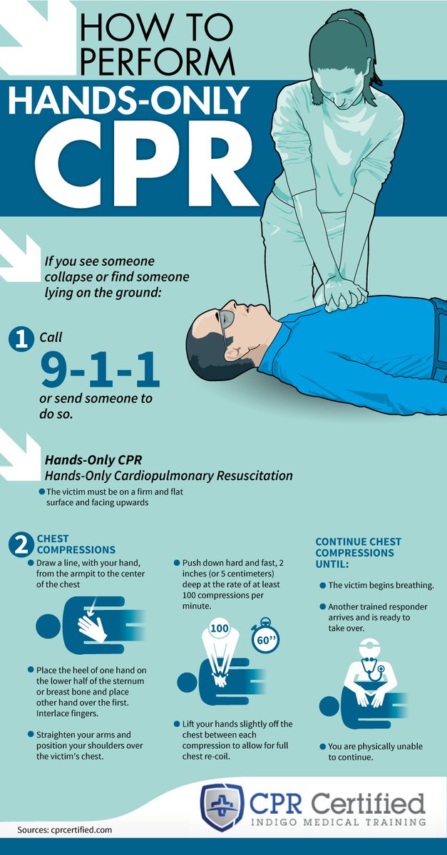 Basics to CPR (until medical professionals are available)Call 140 (Lebanese Red Cross)