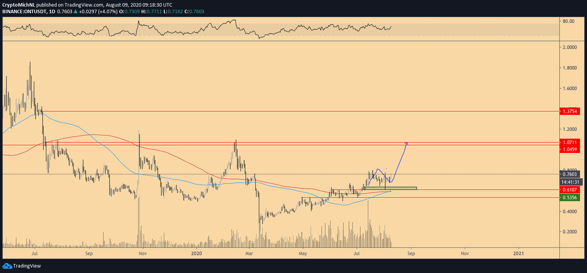 $ONT #ONTOLOGY

On its way, great!