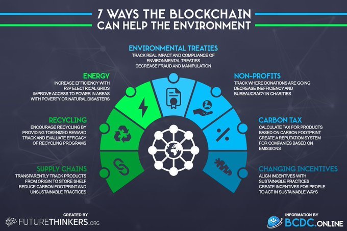rt: @Fisher85M
copy @MikeQuindazzi @antgrasso

What are 7 ways The #BlockChain can help the Environment? [Infographic]

#SmartCity #CyberSecurity #P2P #SupplyChain #fintech #innovation #ML #infosec @Fisher85M @JacBurns_Comext @TamaraMcCleary