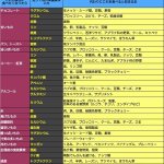 「過食対策リスト」が優秀。「無性に食べたくなったら代わりにこれを食べると収まる」って凄い。