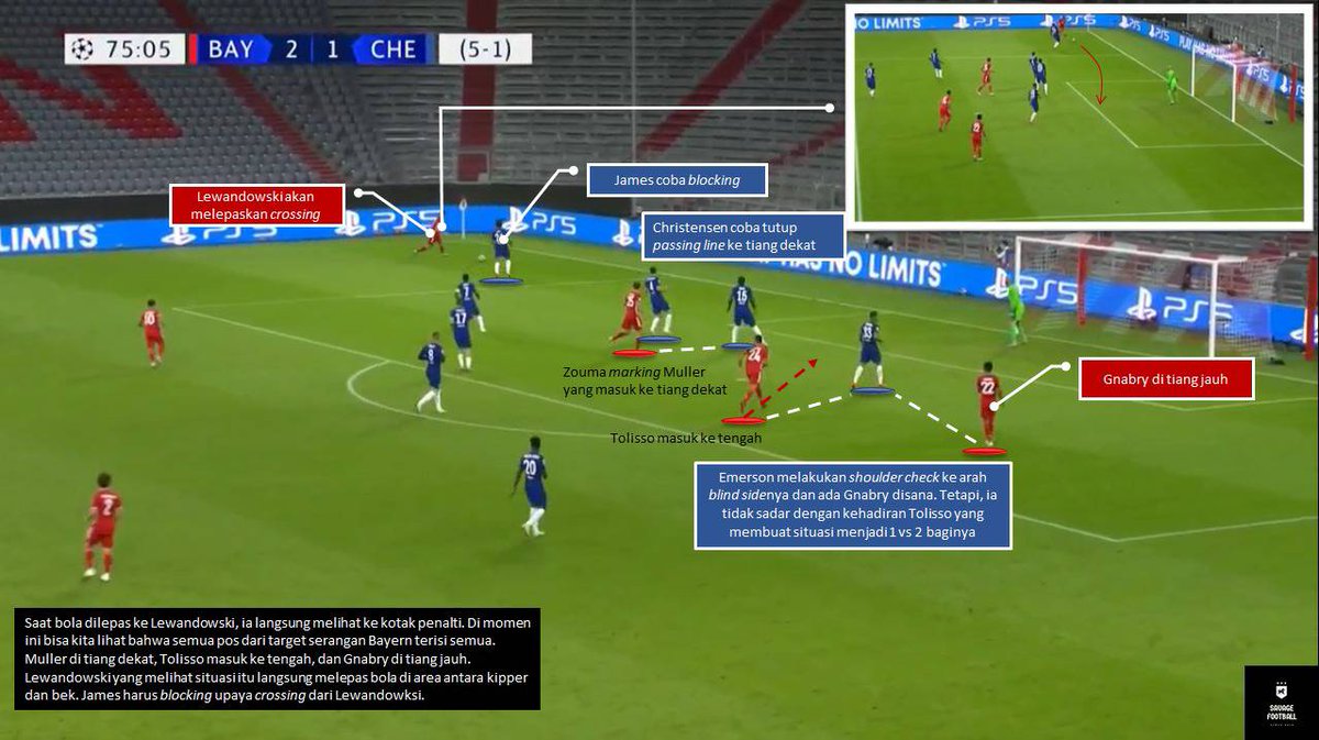 SavageFootballl's tweet photo. Lini serang Bayern tak melulu mengandalkan striker utama untuk cetak gol. Gol Tolisso di laga tadi menunjukkan bahwa Bayern juga mematikan dari lini kedua. Coming from behind yang ia lakukan gagal dibendung oleh pertahanan Chelsea. 

Big thanks buat yg sudah bantu retweet https://t.co/DfSzASx1a7