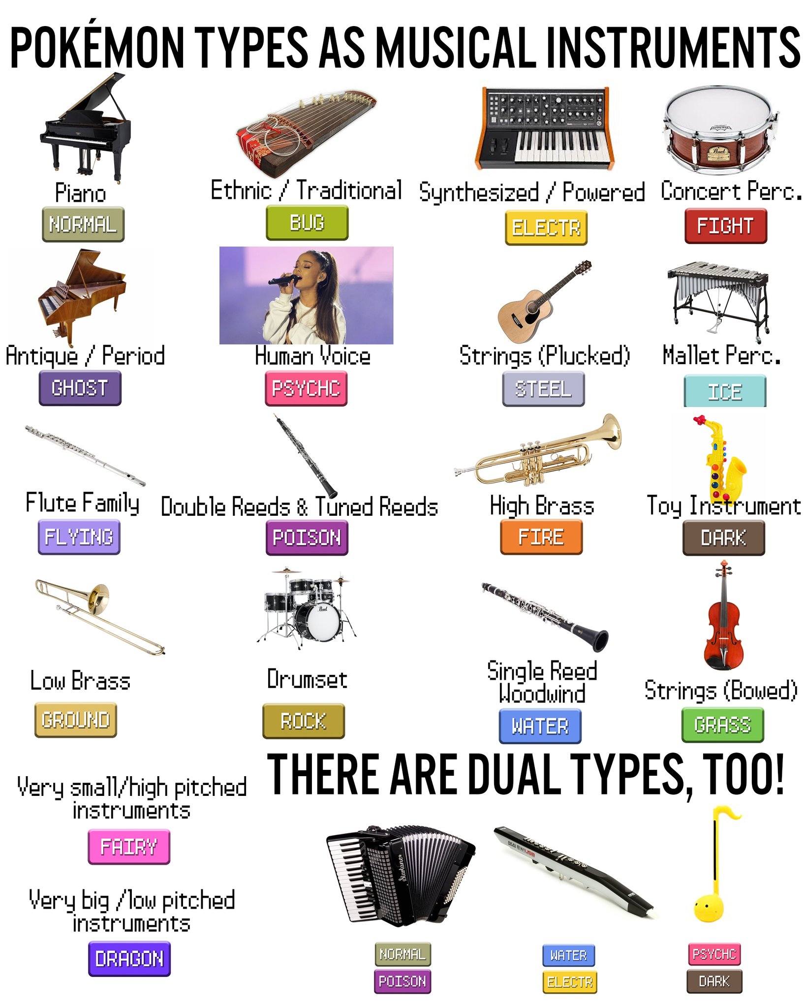 types of instruments