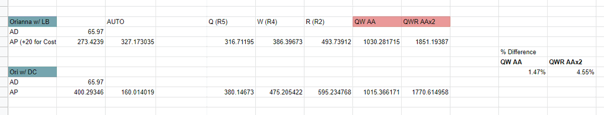 _ryli's tweet photo. @PowerOfEvilLoL Napkin math of the LB + 20 vs DC on Ori with your runes @ 20-30 min (pic).  Wanted to verify on the two claims where LB pulled ahead on ST damage. https://t.co/GTNTwAxXCA