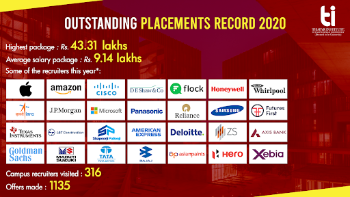 TIETofficial's tweet photo. Multi-skilled engineers graduating from #TIET secure #competitiveplacements in most sought-after national & global companies.
To capitalise on TIET’s advanced research facilities, industry-institute interactions & #globalprograms, apply today!
Apply here: https://t.co/rzcH8Pxhe4 https://t.co/yHeh3VOExj