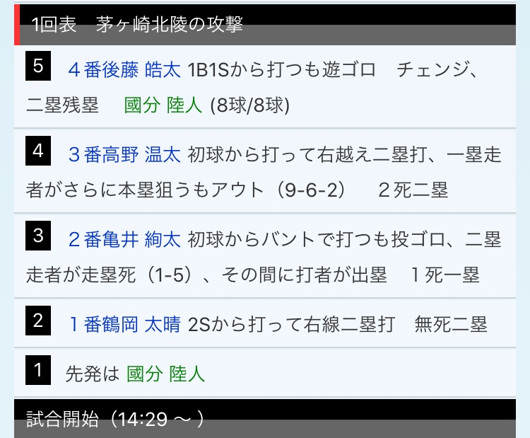 鶴岡・高野ツーベースヒット
ナイスバッティング！

初回は惜しくも無得点
しかし、初回から北陵らしく攻めの攻撃が出来ている！

先発亀井に託す！

p.s. ツーアウト　亀井ナイスピッチング！