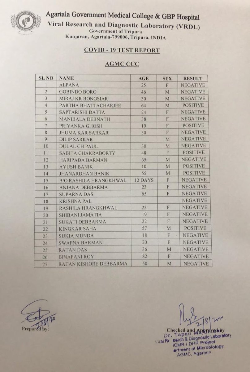 PradyotManikya's tweet photo. Update on the pic of GB hospital in Agartala ,Tripura which were shared by me - pls don’t shoot the messenger by calling it fake as suggested by some. I spoke to the granddaughter of Bina pani Roy (deceased )who herself is a dr and she now has decided to come in the open. https://t.co/GIk8CKr5FC