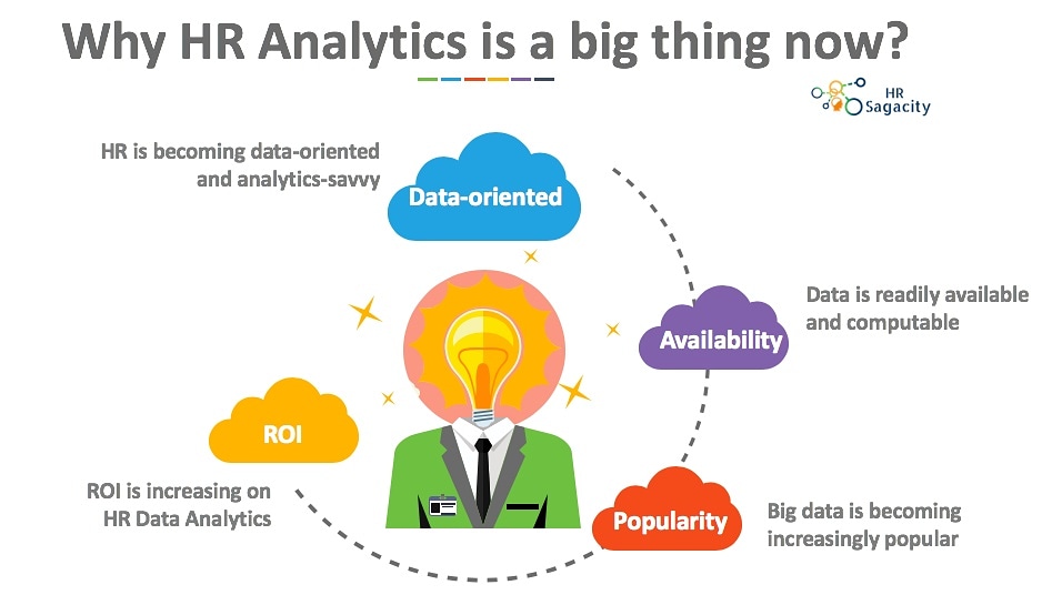 Hranalytics2's tweet image. HR started asking questions and seeking answers to them. A few such questions were:
What was the engagement score last annual year?

How was the performance affected by the promotion score and engagament score?

Answer is here:
#hranalytics #ArtificialIntelligence #DataScience