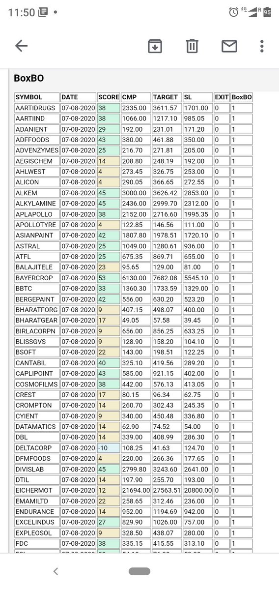 krishnakhanna's tweet photo. Get #BoxBO filter alerts in your mailbox with #QueryBuilder
https://t.co/iY05vuxy7W
#Positional #Analysis
#NimblrTA
@Deishma https://t.co/mlADfR7fEG