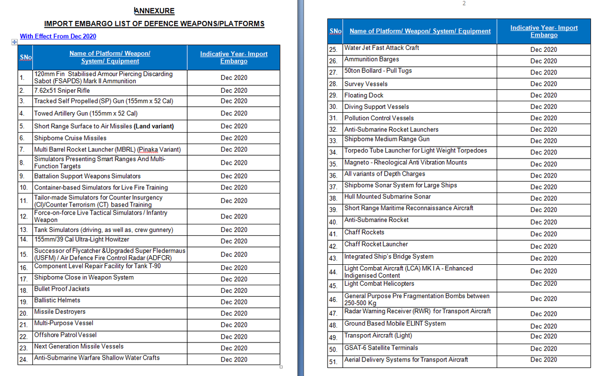 DefenceDecode's tweet image. MoD announces a list of 101 military hardware items that can no longer be imported...
#Indigenization #AatmaNirbharBharat