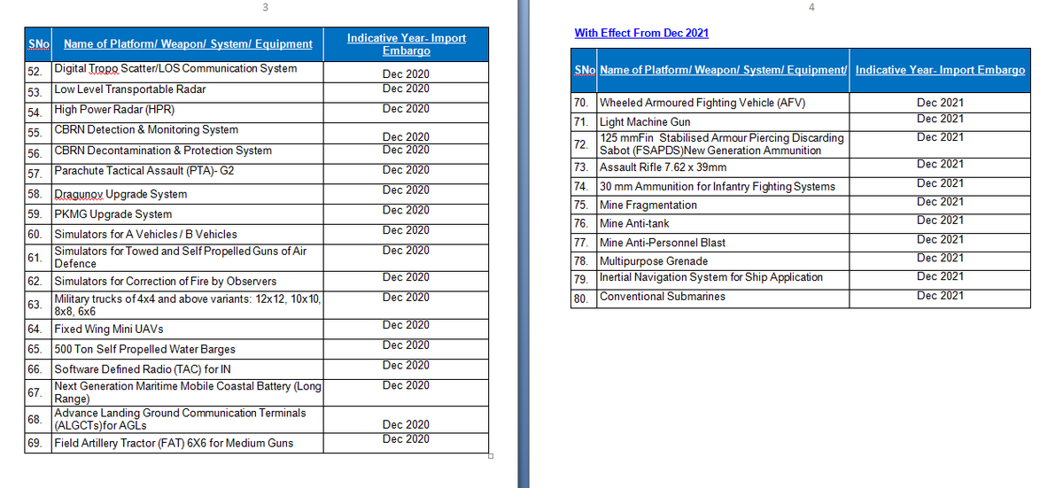 DefenceDecode's tweet image. MoD announces a list of 101 military hardware items that can no longer be imported...
#Indigenization #AatmaNirbharBharat